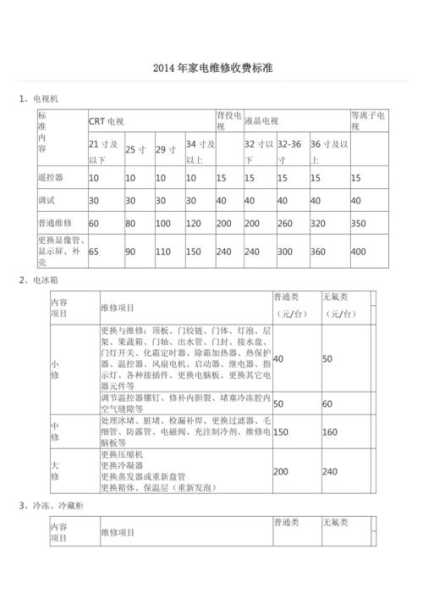 南京市家电维修收费标准是多少