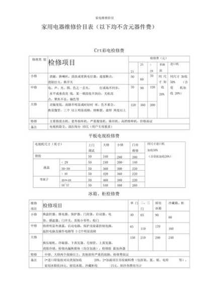 家电维修培训价格