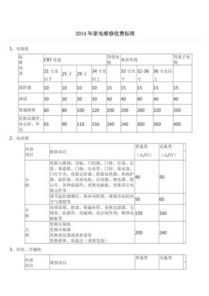 家电维修培训价格