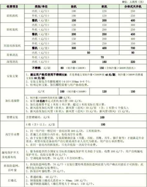 修空调一年收入几十万