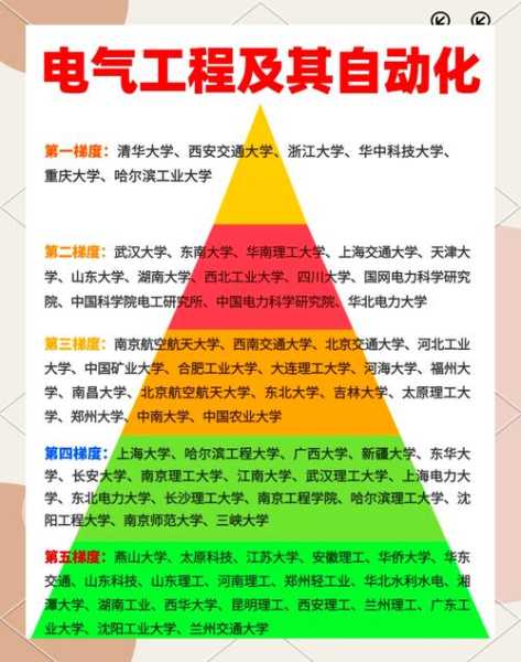学维修电器哪个学校好