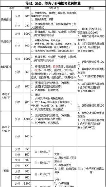 家电维修速成班学费多少