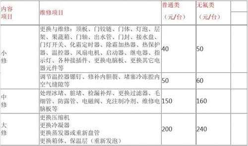家电维修速成班学费多少