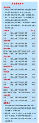 家电维修培训多少费用合适