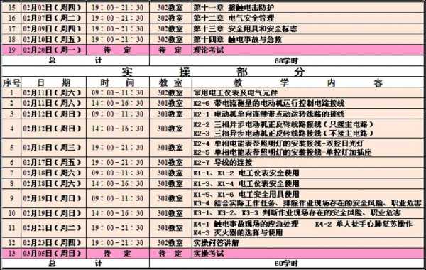 家电维修培训课程表格图片大全