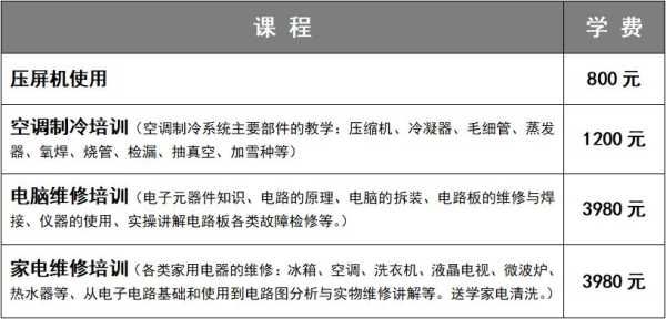 家电维修培训课程内容介绍