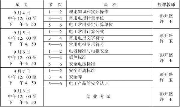 家电维修培训课程表格